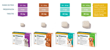 Cargar imagen en el visor de la galería, Simparica 80 MG - 1 tableta (20 a 40 KG)