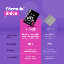 Cargar imagen en el visor de la galería, Skin Support Suplemento para piel y pelaje 350 g (Perros y Gatos)