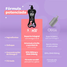 Cargar imagen en el visor de la galería, Omega Balance para Perros y Gatos 500 ml (Omega 3, 6 y 9 - EPA y DHA)